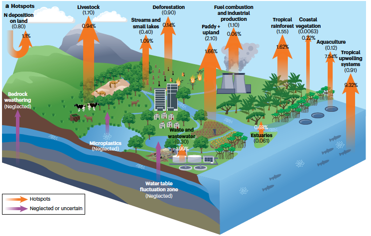 Nature News and Views Cover